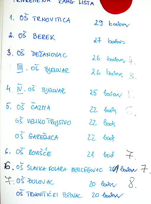Bjelovar info medij